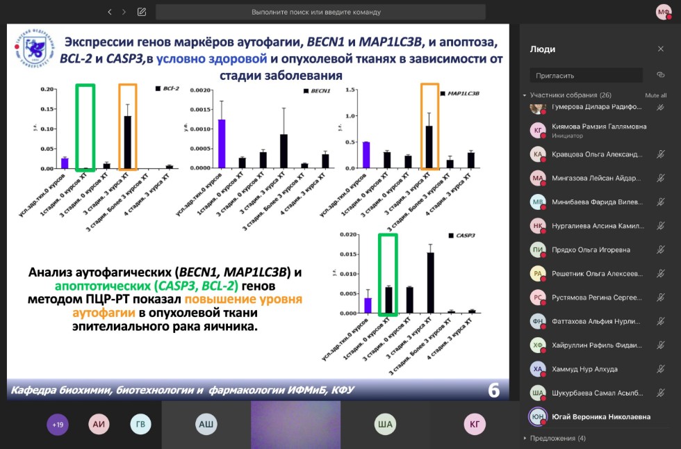 ������ ��� ��������� ������� ��������, ������������� � ������������