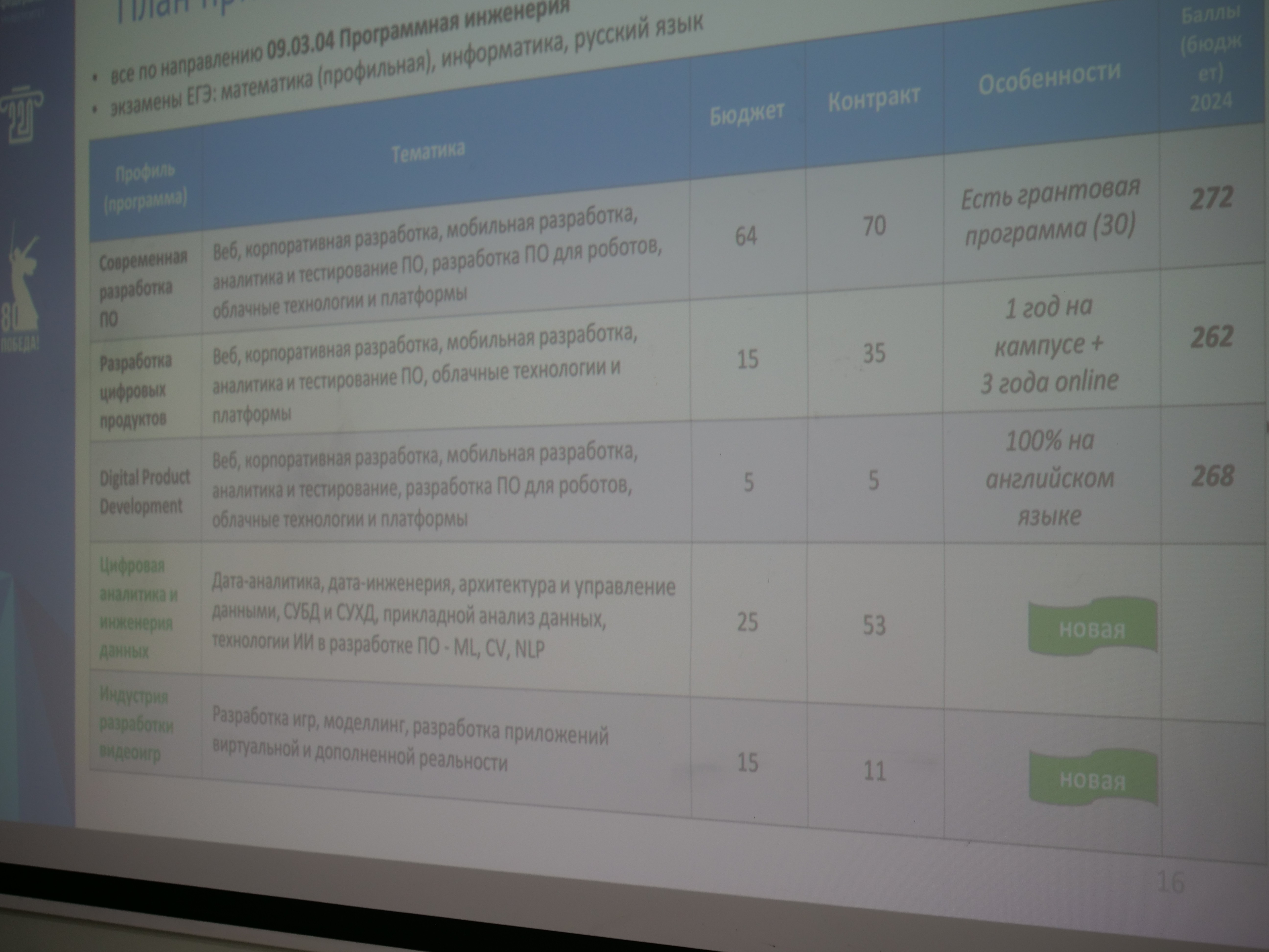 ��������� �� ������ �������� ������ �������� ����