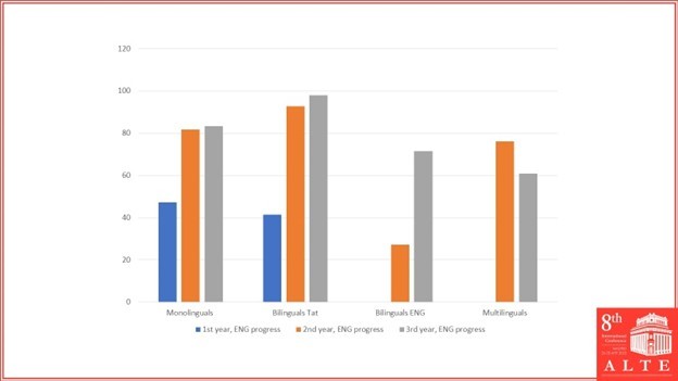 Вопросы тестирования были обсуждены в Испании Вопросы тестирования были обсуждены в Испании