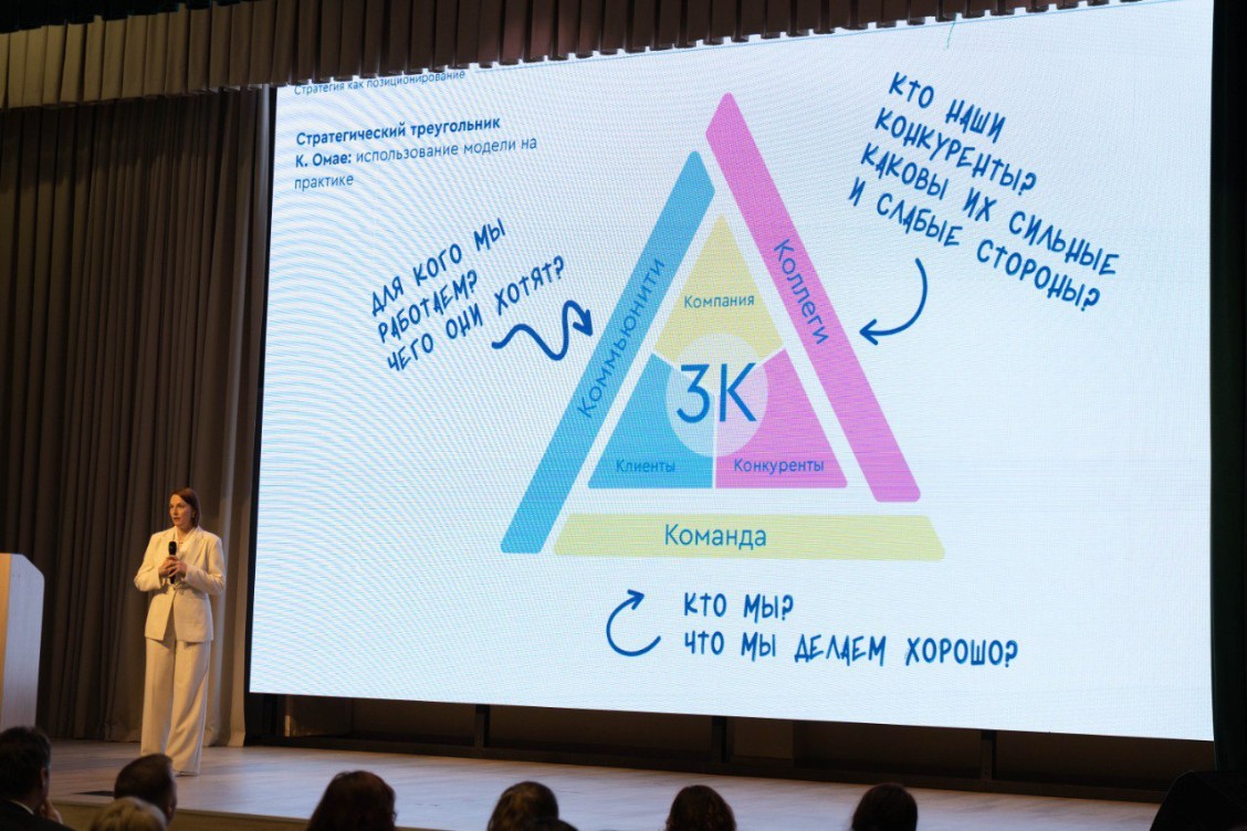 ���������� �����������: ����� ������ ��������������� ������������