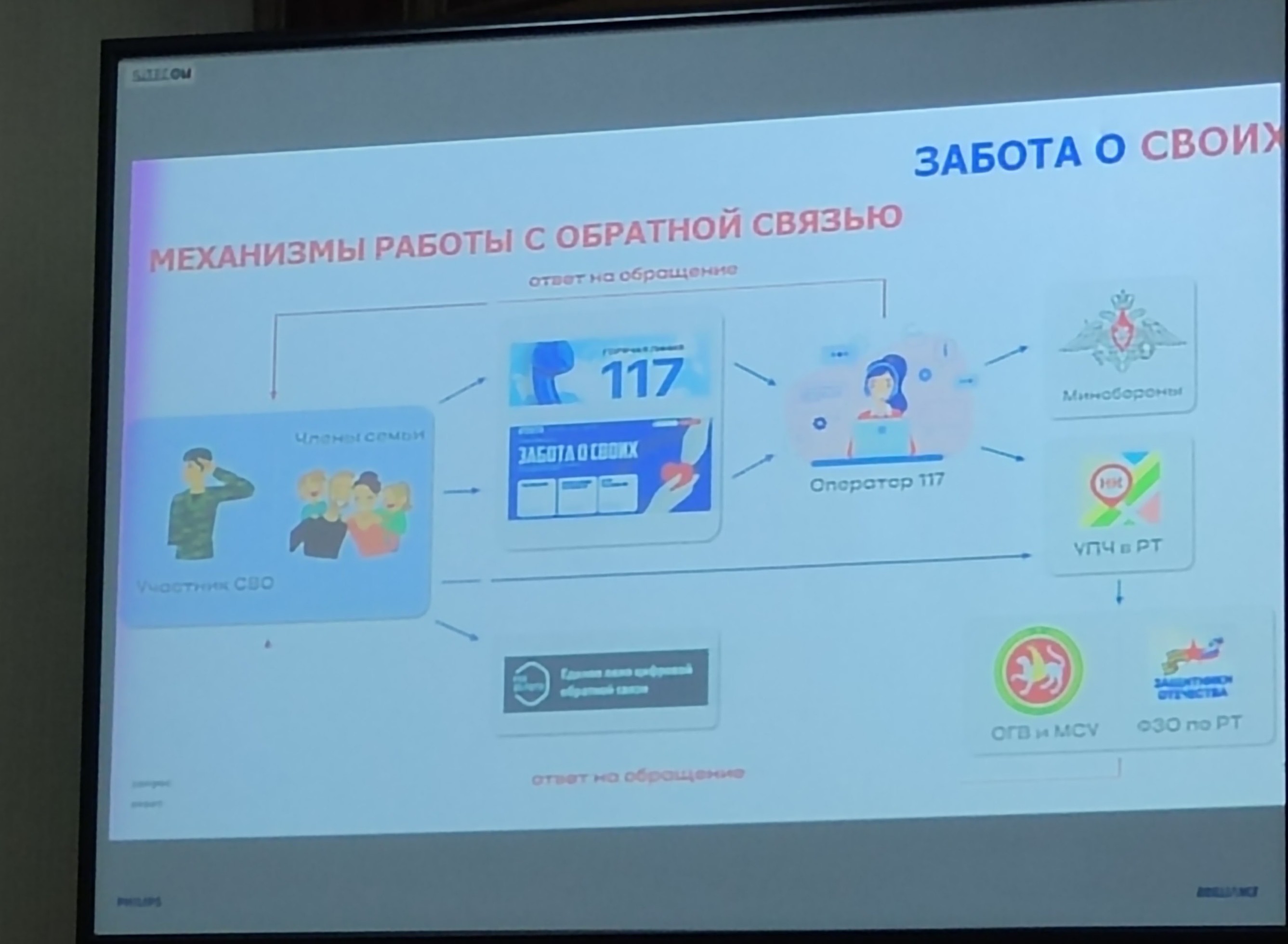 Представители Лиги женщин и Совета ветеранов КФУ приняли участие в семинаре Госсовета Представители Лиги женщин и Совета ветеранов КФУ приняли участие в семинаре Госсовета