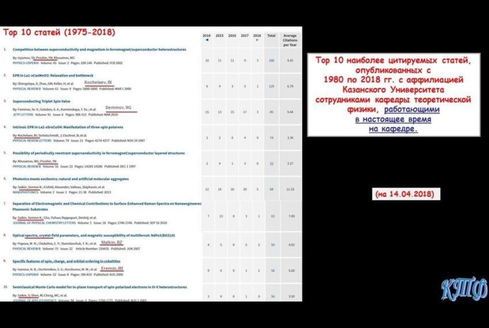 Кафедра теоретической физики Кафедра теоретической физики