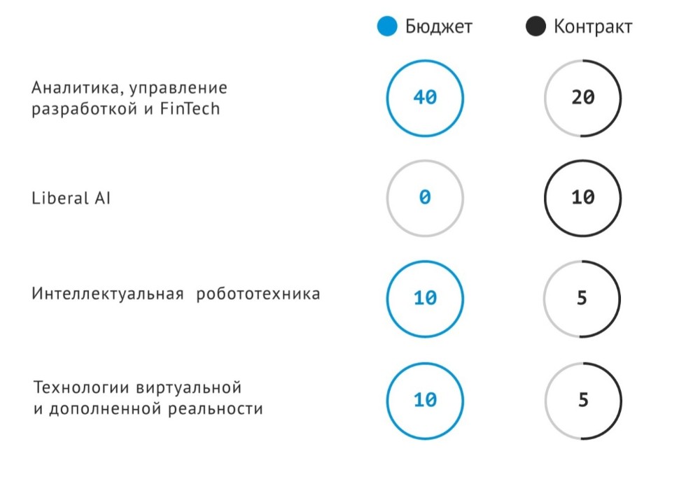 Места на направление Места на направление