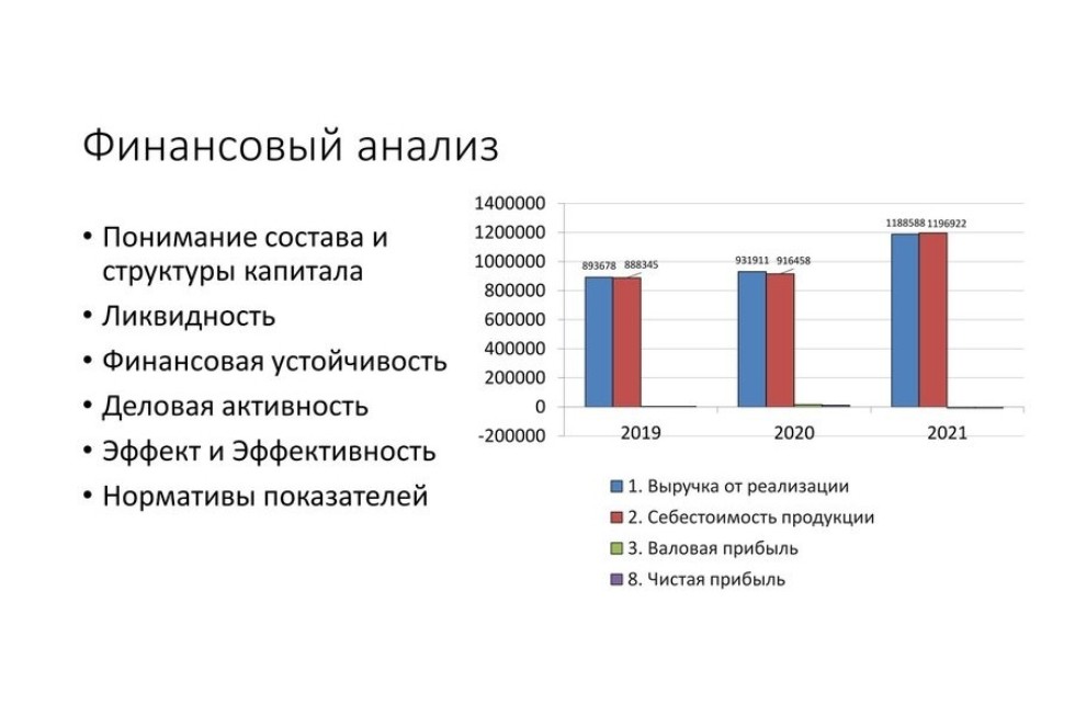 Результаты научно-исследовательской деятельности студентов Результаты научно-исследовательской деятельности студентов