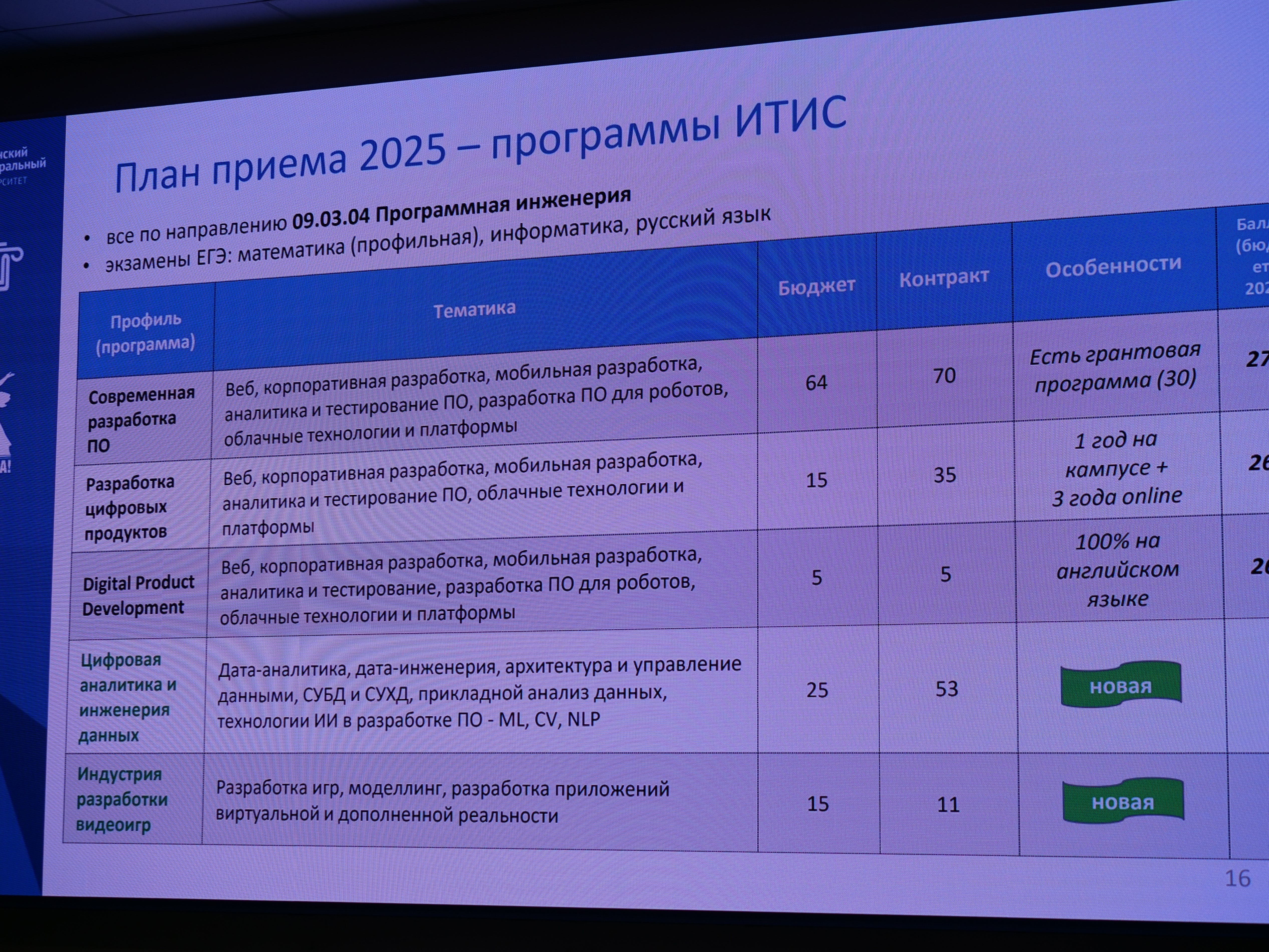 ��������� ���� ����� ���������� �� ������