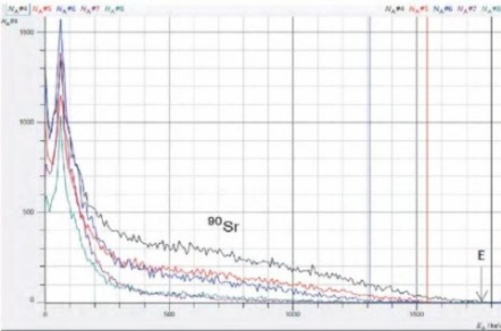 Лаборатория по ядерной физике Лаборатория по ядерной физике