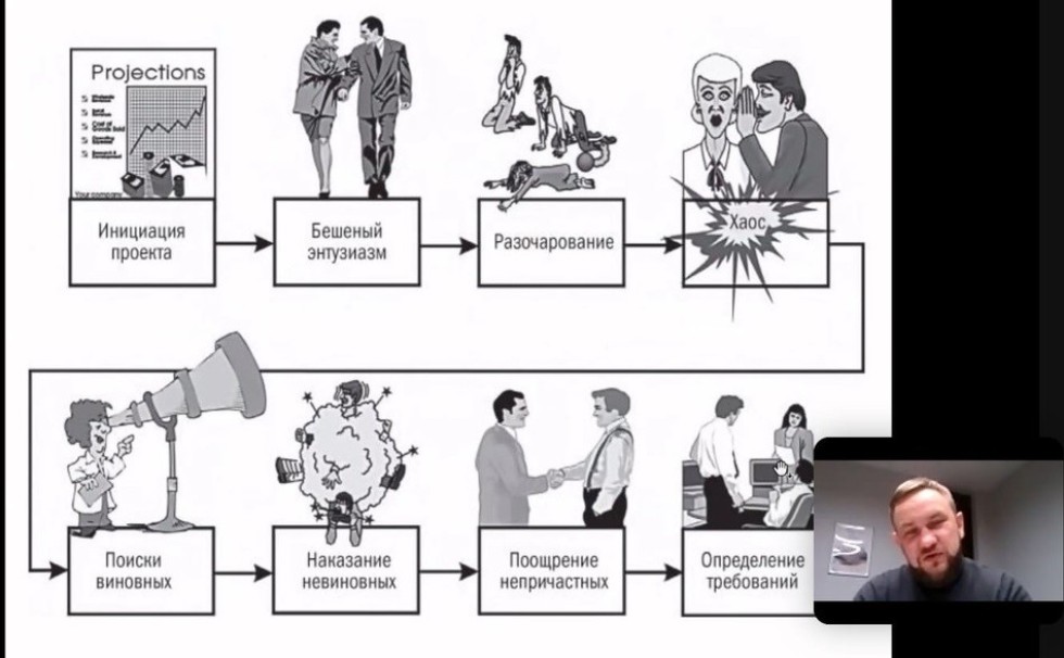 Лекция 'Управление проектами' от специалиста ПАО 'Сбер' Лекция 'Управление проектами' от специалиста ПАО 'Сбер'