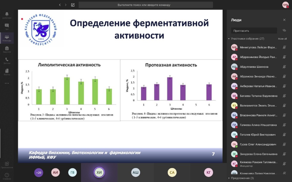 Защиты ВКР выпускников 2020 года по направлению подготовки: 06.03.01 ? биология (Бакалавриат) -кафедры биохимии, биотехнологии и фармакологии ИФМиБ КФУ Защиты ВКР выпускников 2020 года по направлению подготовки: 06.03.01 ? биология (Бакалавриат) -кафедры биохимии, биотехнологии и фармакологии ИФМиБ КФУ