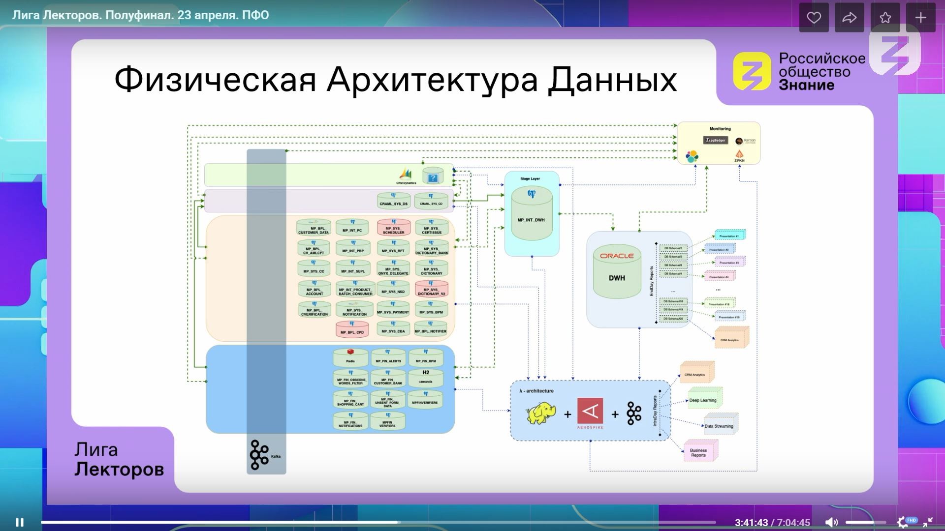  Data Lab    -  