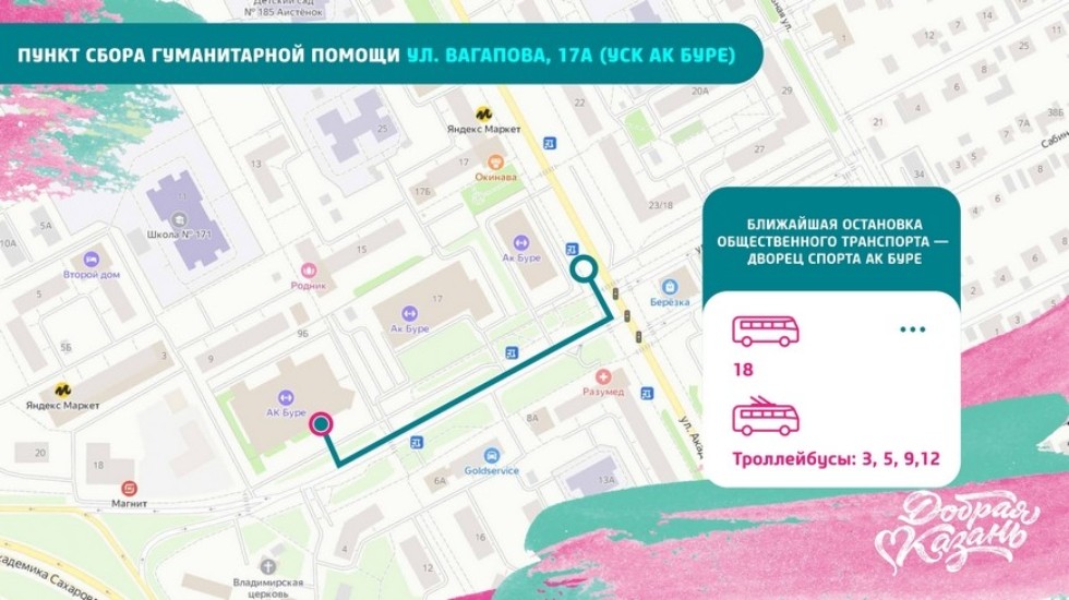 ���� ������������ ������