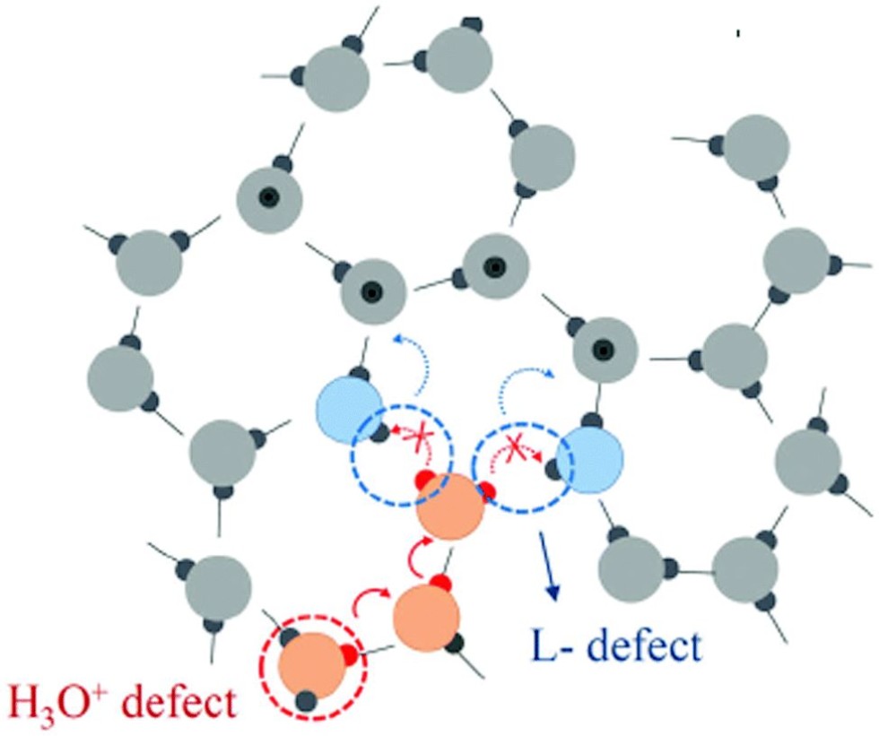 Contactless water quality control with the use of spectroscopy