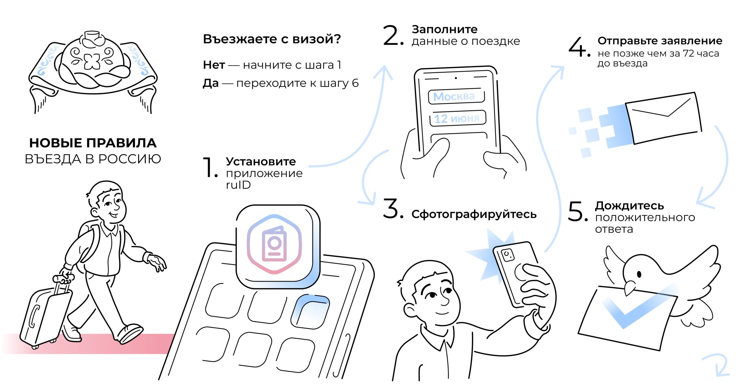 Новые правила въезда в Российскую Федерацию для иностранных граждан Новые правила въезда в Российскую Федерацию для иностранных граждан