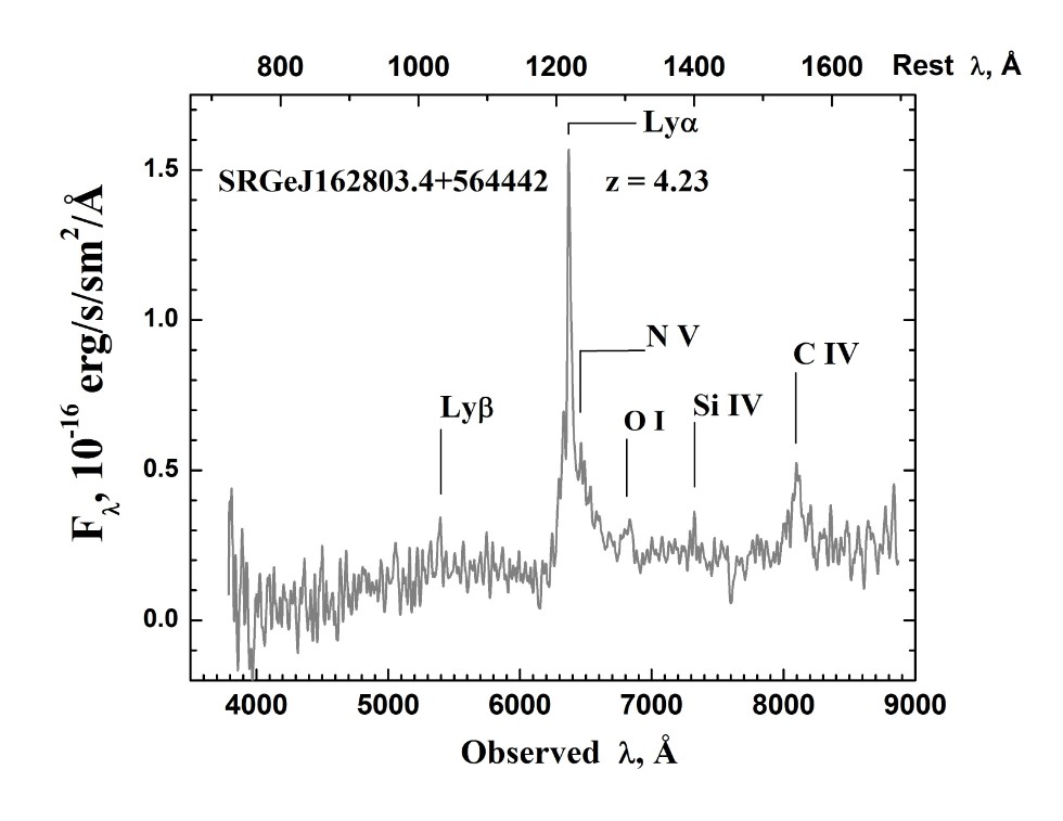 Twenty one new quasars already discovered by participants of Spektr-RG project at Kazan Federal University Twenty one new quasars already discovered by participants of Spektr-RG project at Kazan Federal University