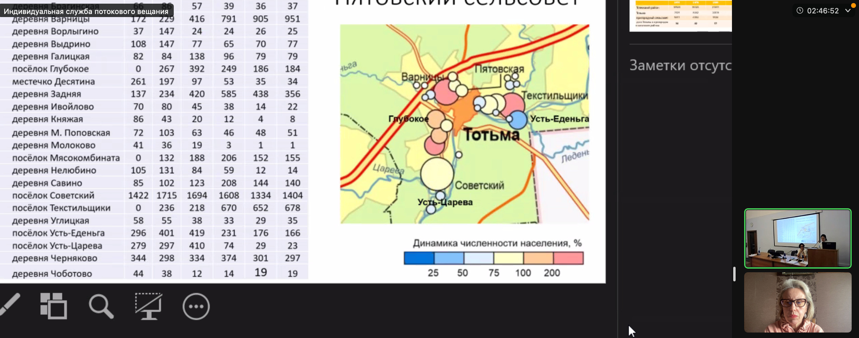 V ������������������ ������