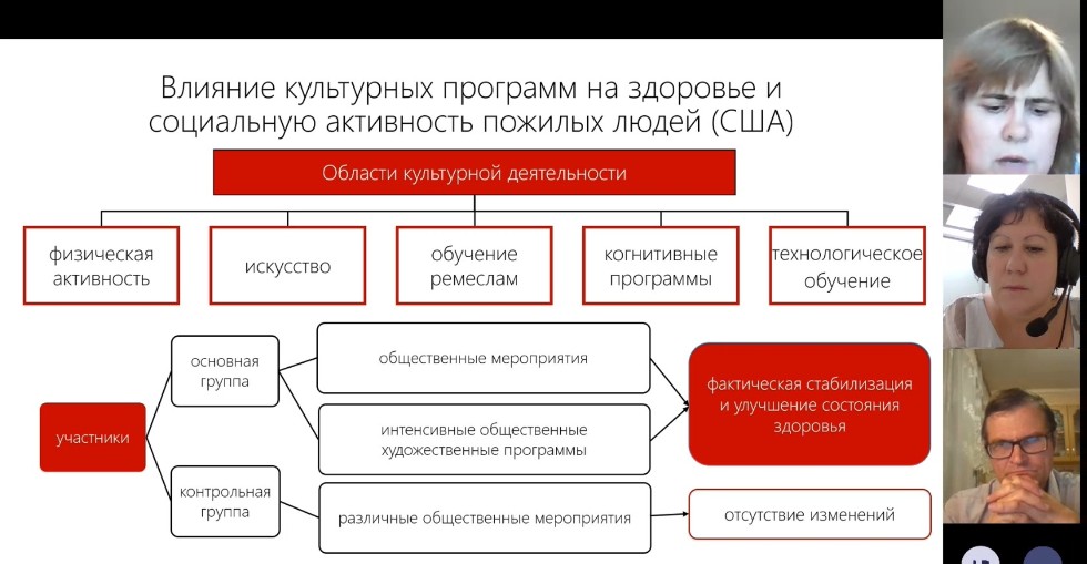 Состоялась Х Международная научно-практическая конференция 'Искусство и художественное образование в контексте межкультурного взаимодействия' Состоялась Х Международная научно-практическая конференция 'Искусство и художественное образование в контексте межкультурного взаимодействия'