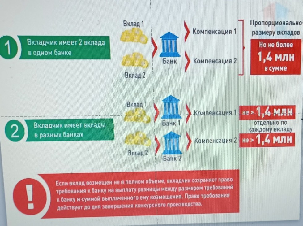 Слушатели Университета третьего возраста повышают финансовую грамотность Слушатели Университета третьего возраста повышают финансовую грамотность