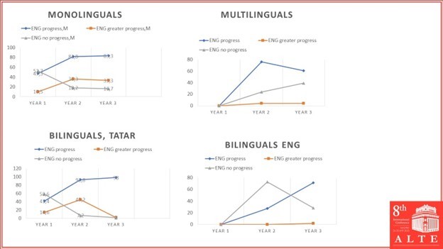 Вопросы тестирования были обсуждены в Испании Вопросы тестирования были обсуждены в Испании