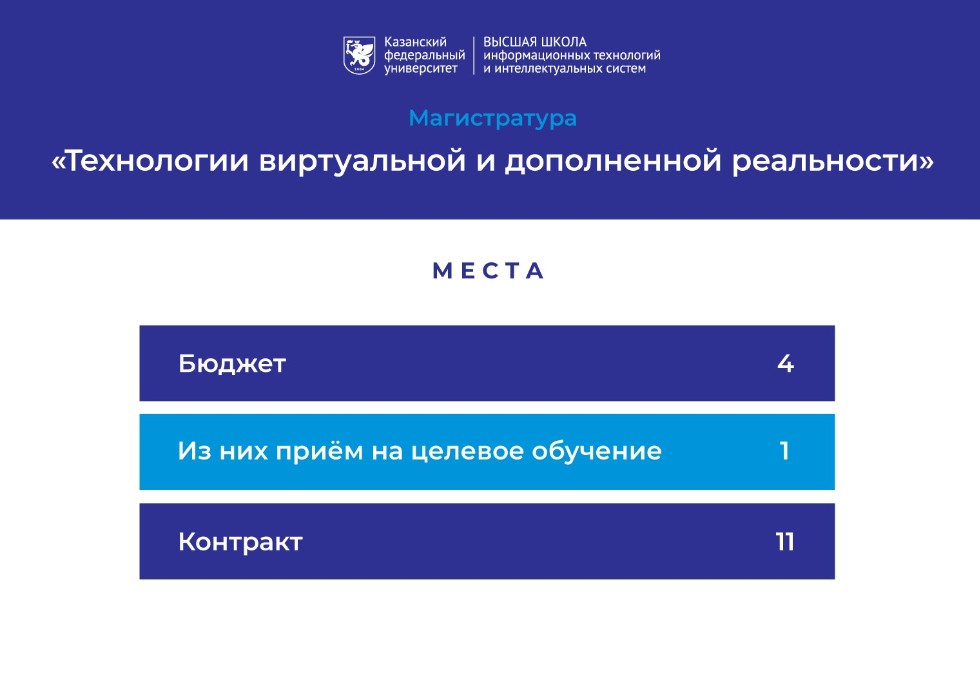 План приема кфу 2024. Магистратура ВШЭ программная инженерия. Целевые места. ИТИС магистратура 2020. ИТИС магистратура 2020 бюджетные места.