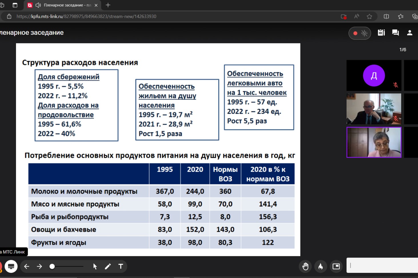 ������������� ������� �����������