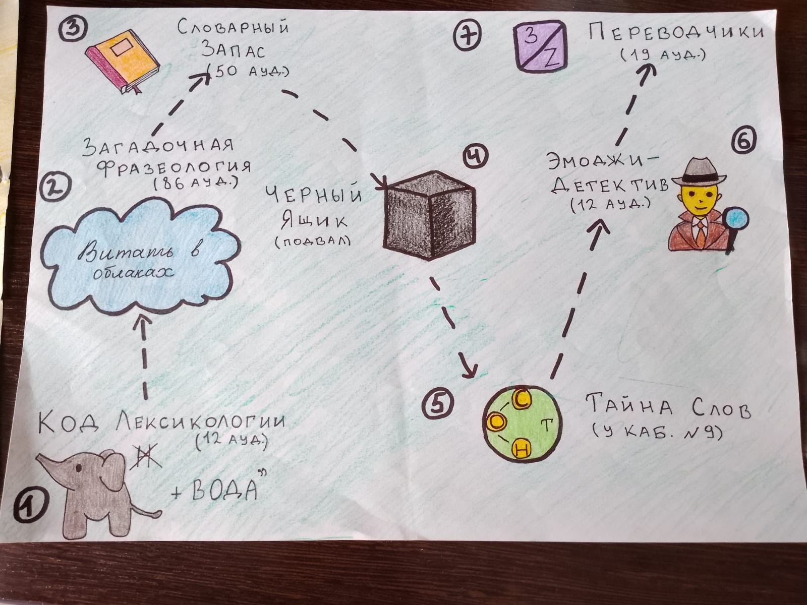 Квиз 'Лабиринты филологии' для ребят из Лисичанска Квиз 'Лабиринты филологии' для ребят из Лисичанска