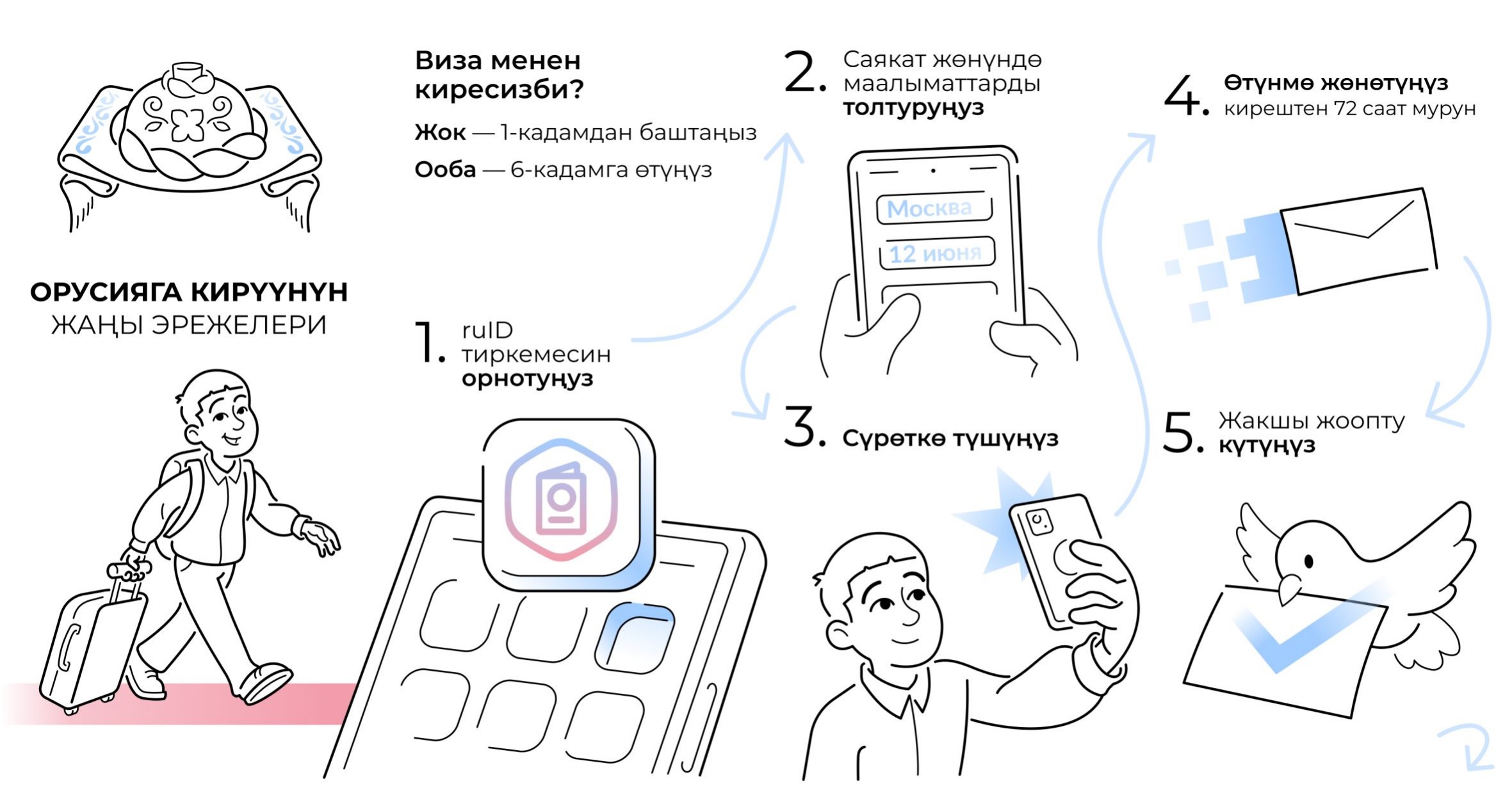 Новые правила въезда в Российскую Федерацию для иностранных граждан Новые правила въезда в Российскую Федерацию для иностранных граждан