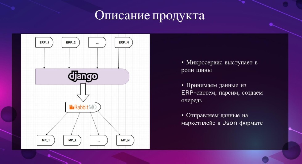 ������� ���� ����� �������� ����� �� �������� AGORA HACK ,����, AGORA HACK, ERP, �����������