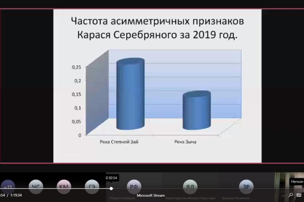 ���������� �������� 51-�  ������-��������������� ����������� ��������� ������� ��������, �����