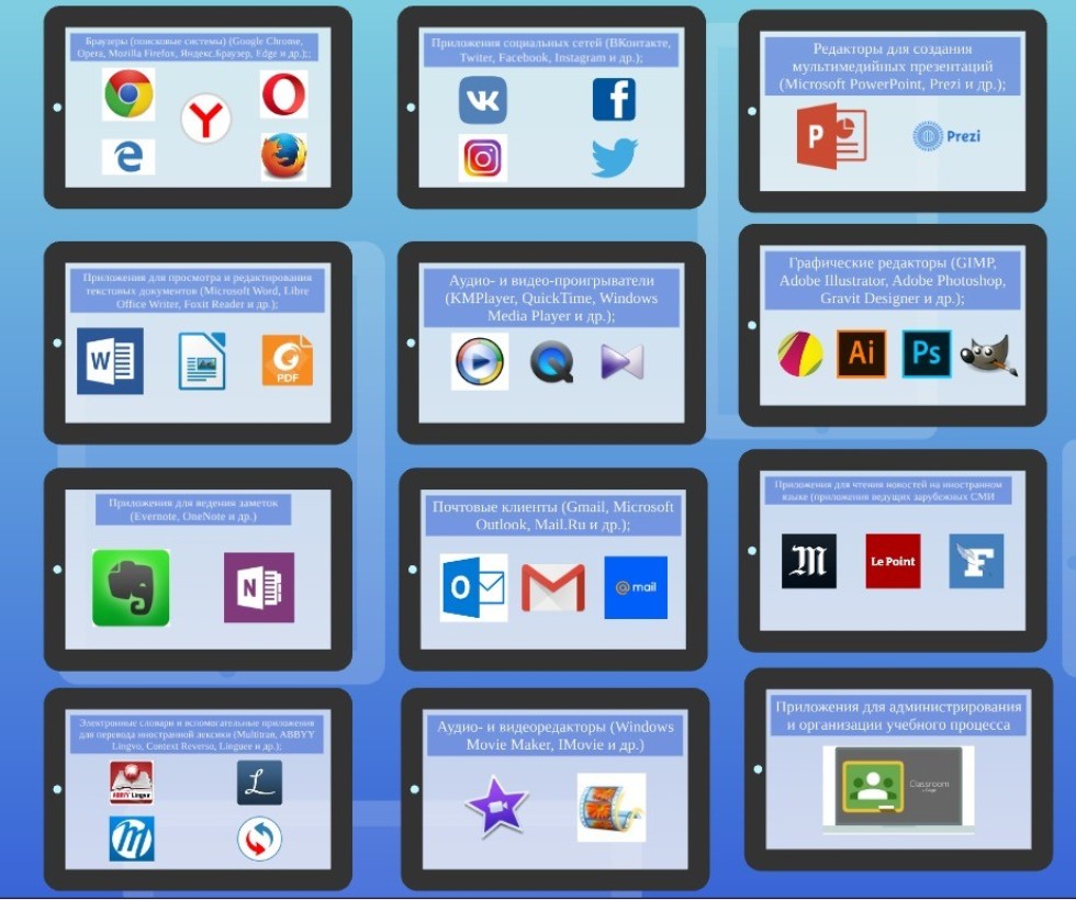 ���������� �������� ������������ ����� � �������� ������������� ��������������� �����������