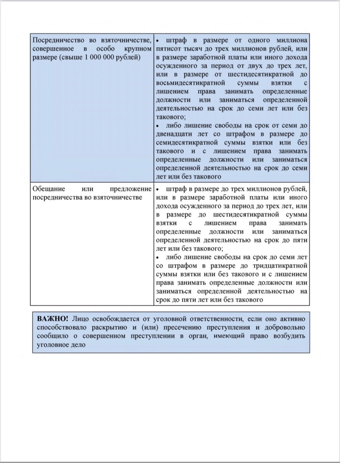 Профилактика коррупции Профилактика коррупции