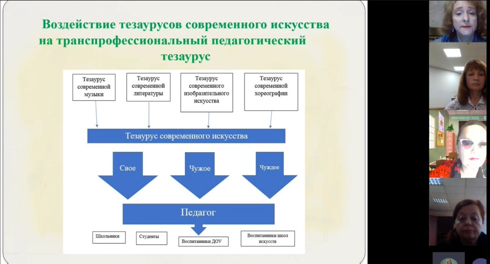 Состоялась Х Международная научно-практическая конференция 'Искусство и художественное образование в контексте межкультурного взаимодействия' Состоялась Х Международная научно-практическая конференция 'Искусство и художественное образование в контексте межкультурного взаимодействия'