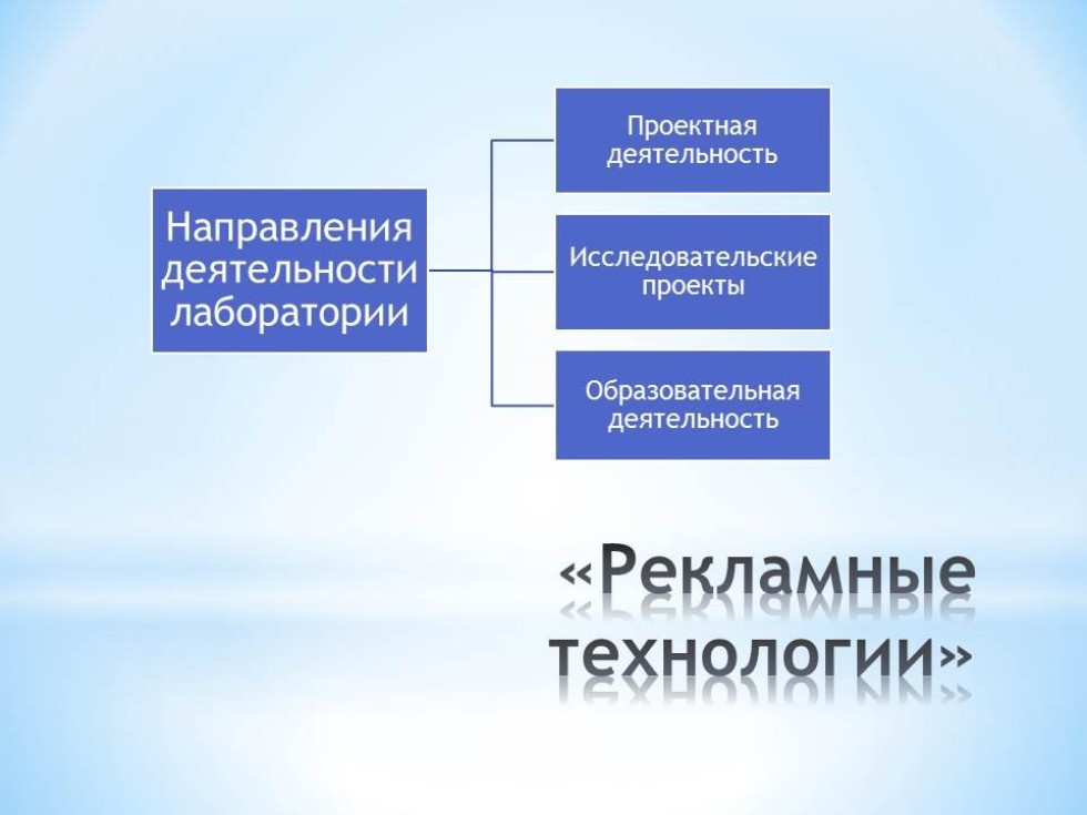 Презентация лаборатории\Лаборатория Рекламные технологии - Казанский  (Приволжский) федеральный университет