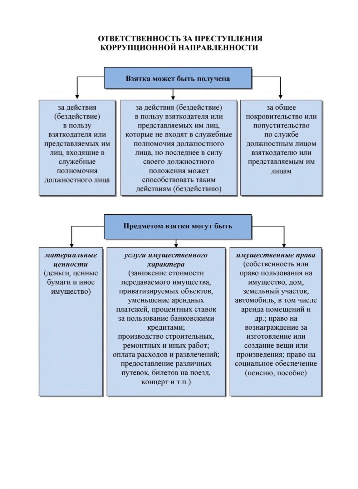 Профилактика коррупции Профилактика коррупции