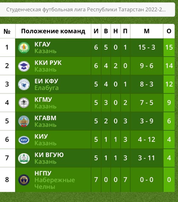 ������������ ���������� ���� ��