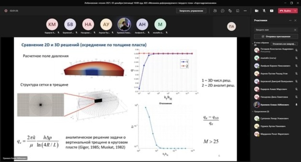 XX ������������� ���������� �����-����������� '����������� ������-2021'