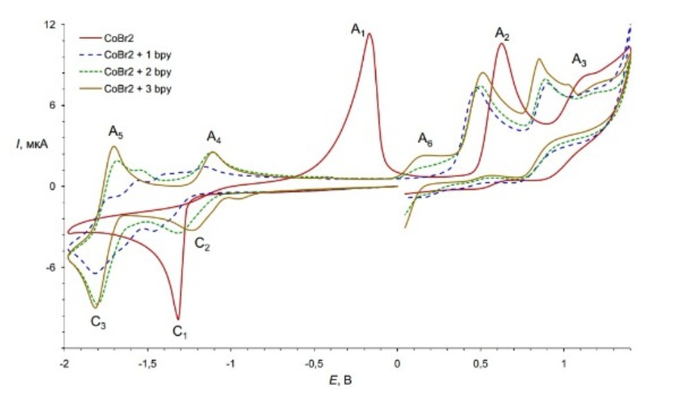 ������ � ������