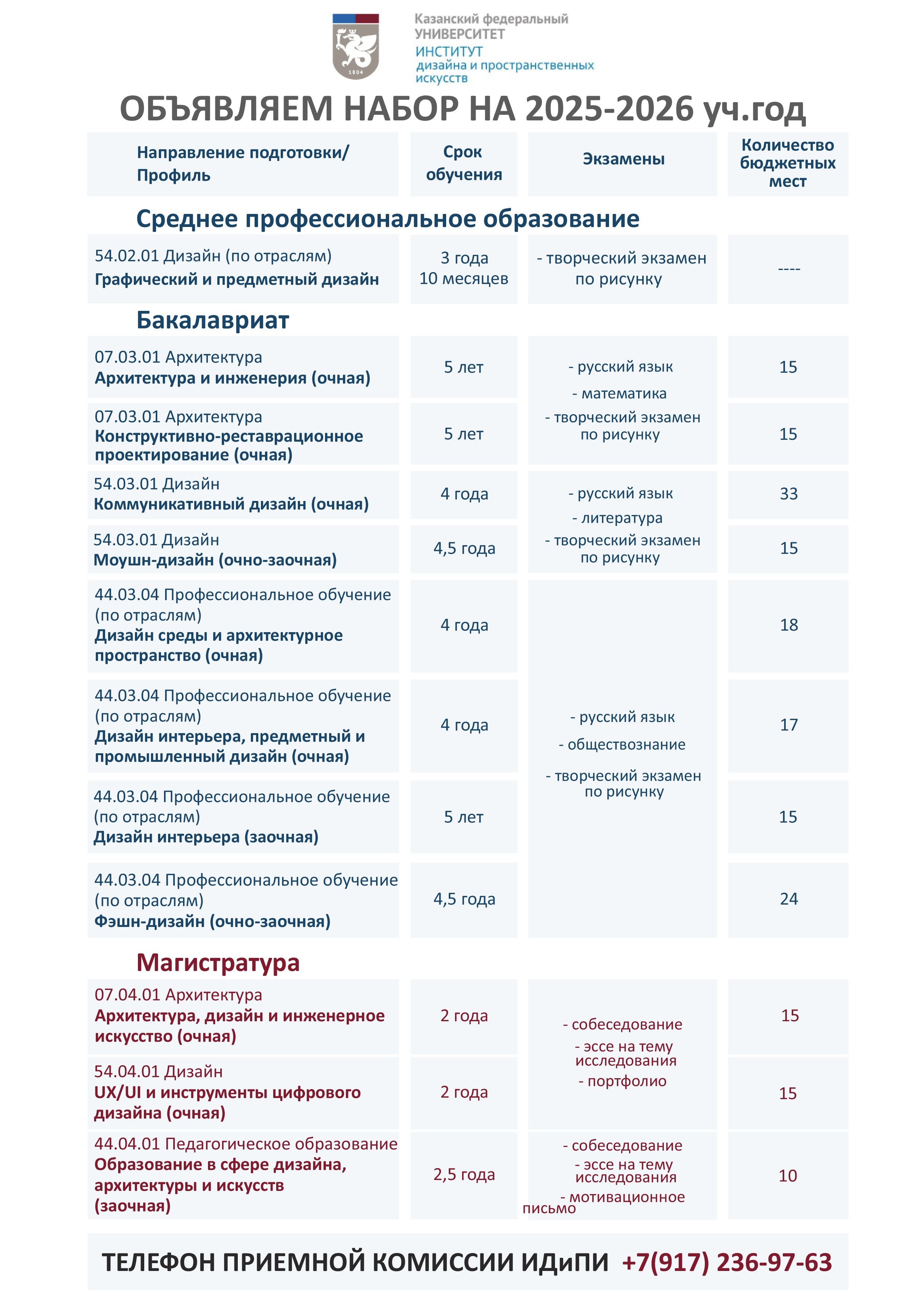 ����������� 2021