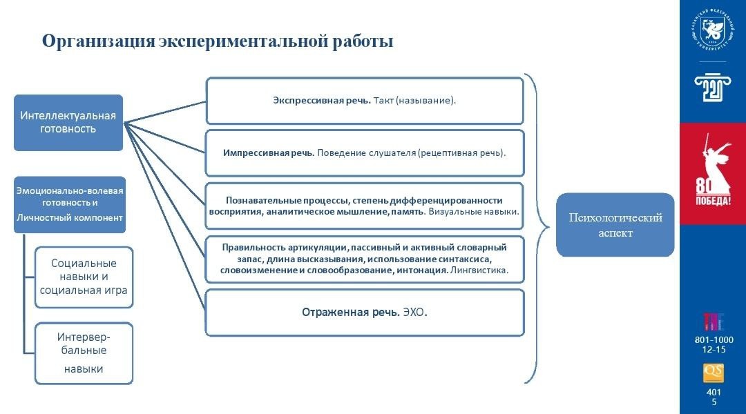 ��������� ��� �������� � �������� �� 79-� ������������� ������� ����������� '������ ���������'