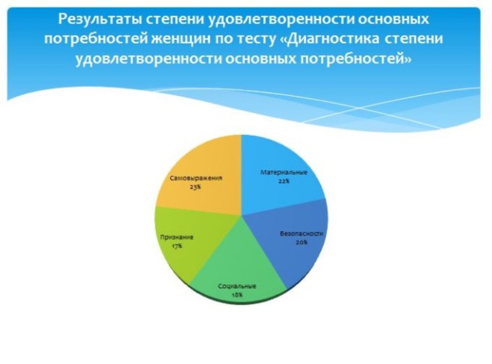  II    'Sport and healthy lifestyle culture in the XXI century'