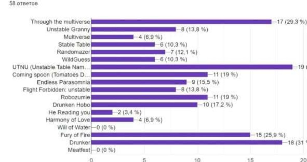 �������� ���� ������� ������� � ��������� ����� �� ���������� ��� 'Ludum Dare'