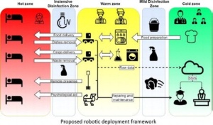 Robotic infrastructure elements proposed to bolster performance of infectious hospitals ,robotics, healthcare, life and safety, infection, hospital