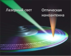 Физики КФУ нашли способ сверхплотной записи оптической информации