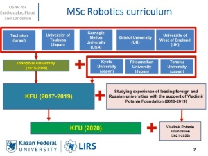Руководитель ЛИРС выступил на Китайско-российской международной конференции  в рамках академического обмена по робототехническим системам и искусственному интеллекту